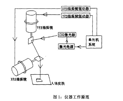 在計(jì)算機(jī)設(shè)置的直線，打出來的是波浪