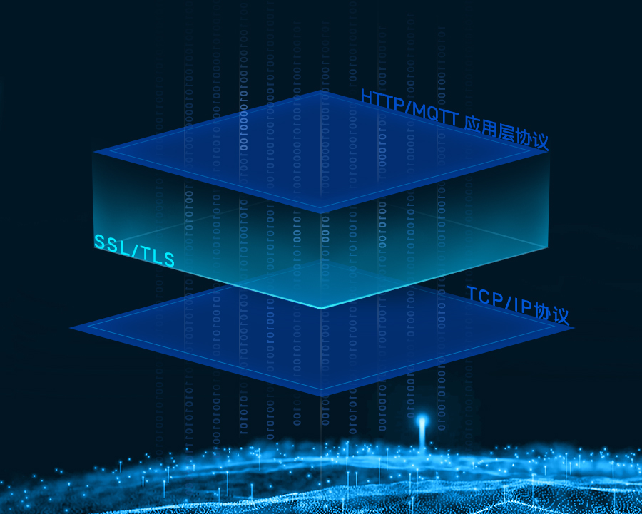 SSL/TLS如何保障運營商及消費者的信息安全  第2張