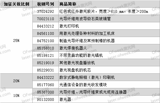 要打便打！針對(duì)激光領(lǐng)域有哪些反制措施？  第1張