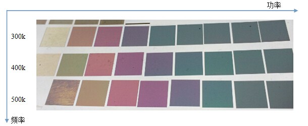 頻率和功率對(duì)不銹鋼打彩的規(guī)律  第1張