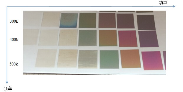 頻率和功率對(duì)不銹鋼打彩的規(guī)律  第2張