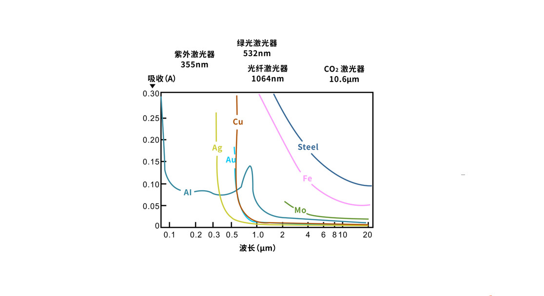 對(duì)于激光來說哪些金屬材料是屬于高反材料  第8張