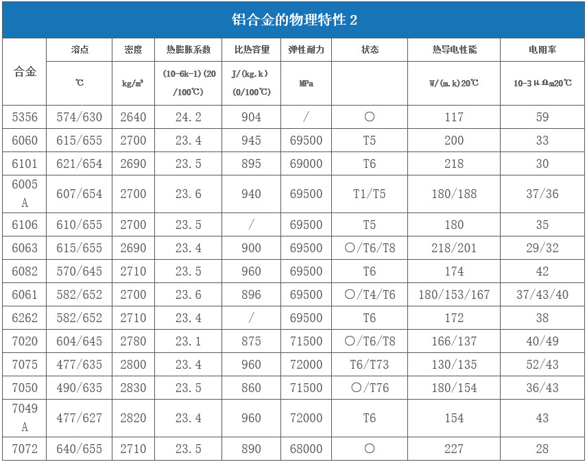 對(duì)于激光來說哪些金屬材料是屬于高反材料  第3張