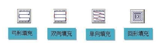 激光打標機的填充是怎么回事？