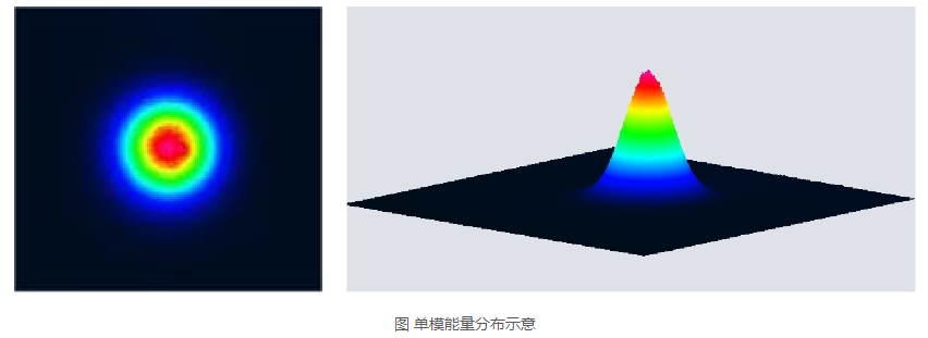 浪起激光：一文看懂清洗激光器里的“單?！迸c“多?！? 第1張