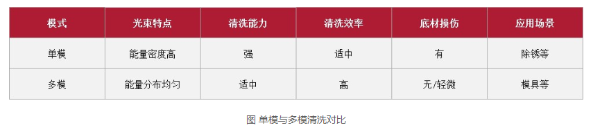 浪起激光：一文看懂清洗激光器里的“單模”與“多?！? 第3張